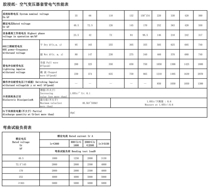 126kV膠浸紙變壓器套管