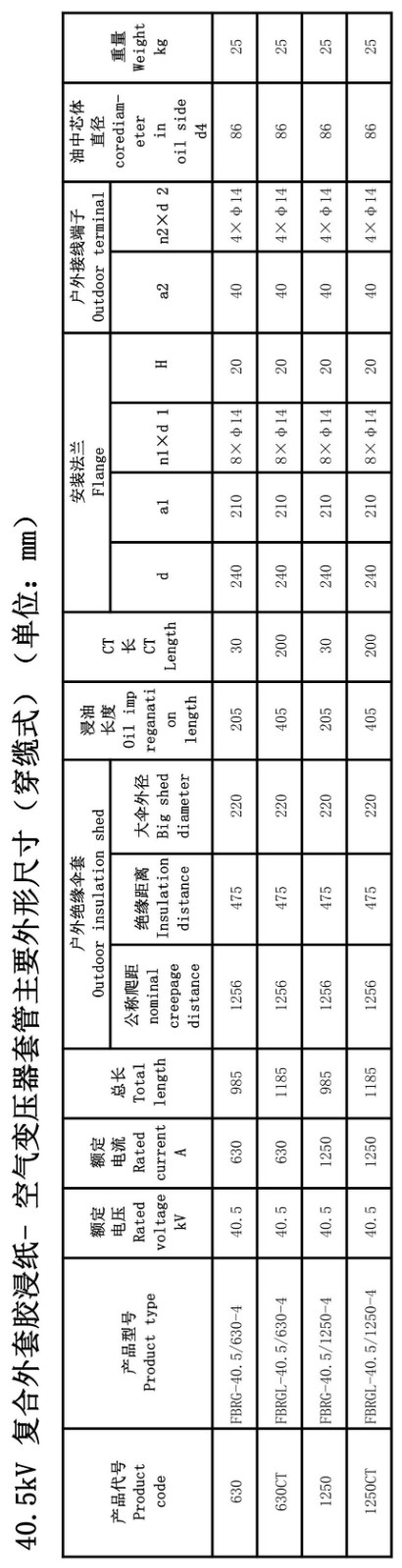 126kV膠浸紙變壓器套管