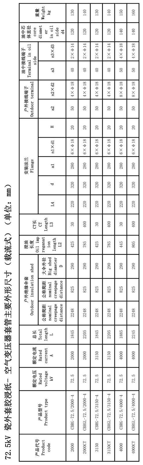 126kV膠浸紙變壓器套管