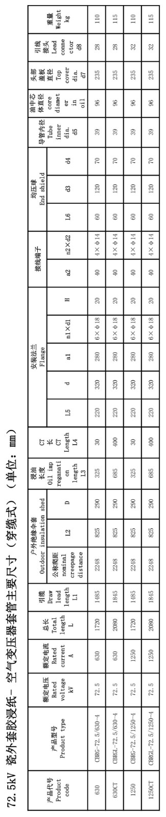 126kV膠浸紙變壓器套管