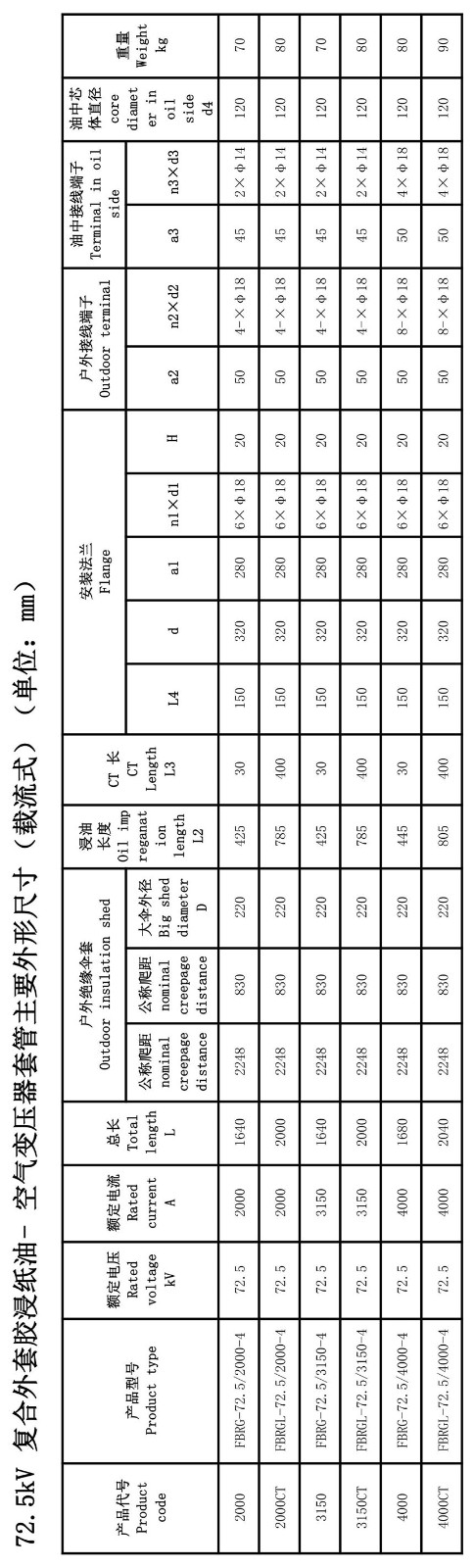 126kV膠浸紙變壓器套管