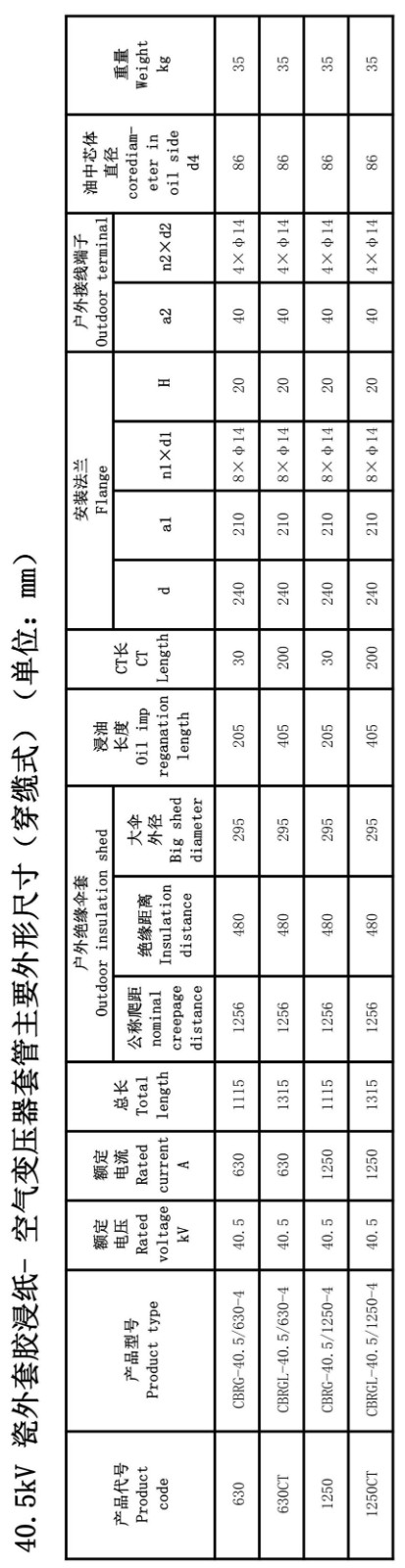 126kV膠浸紙變壓器套管