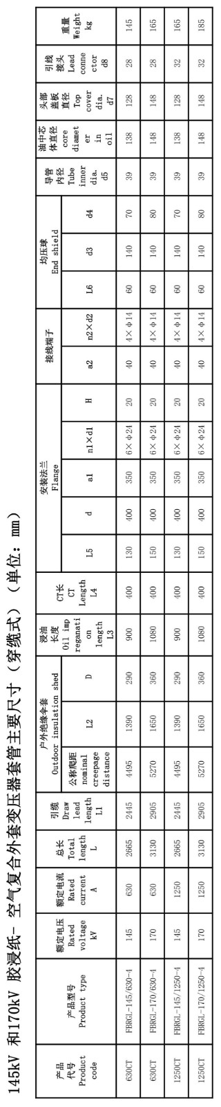 126kV膠浸紙變壓器套管