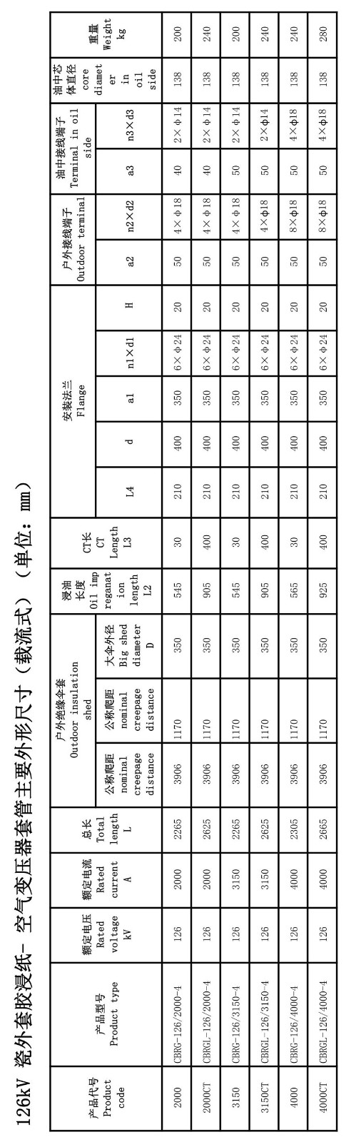 126kV膠浸紙變壓器套管
