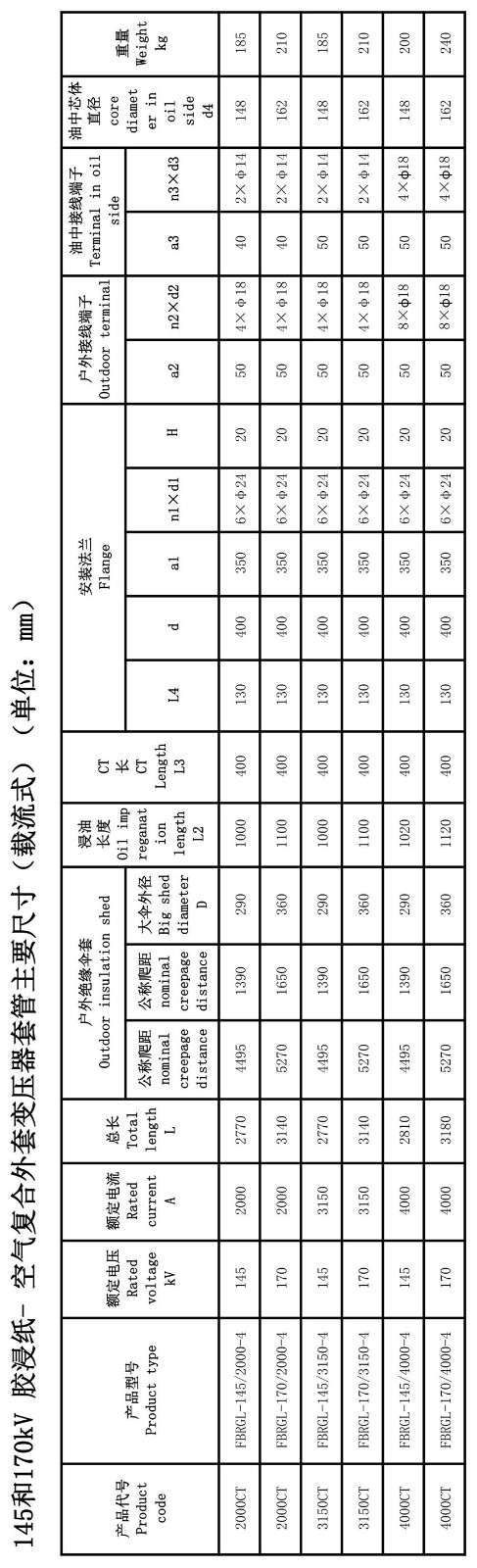 126kV膠浸紙變壓器套管