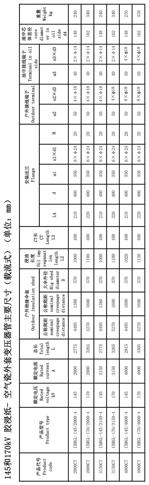 126kV膠浸紙變壓器套管