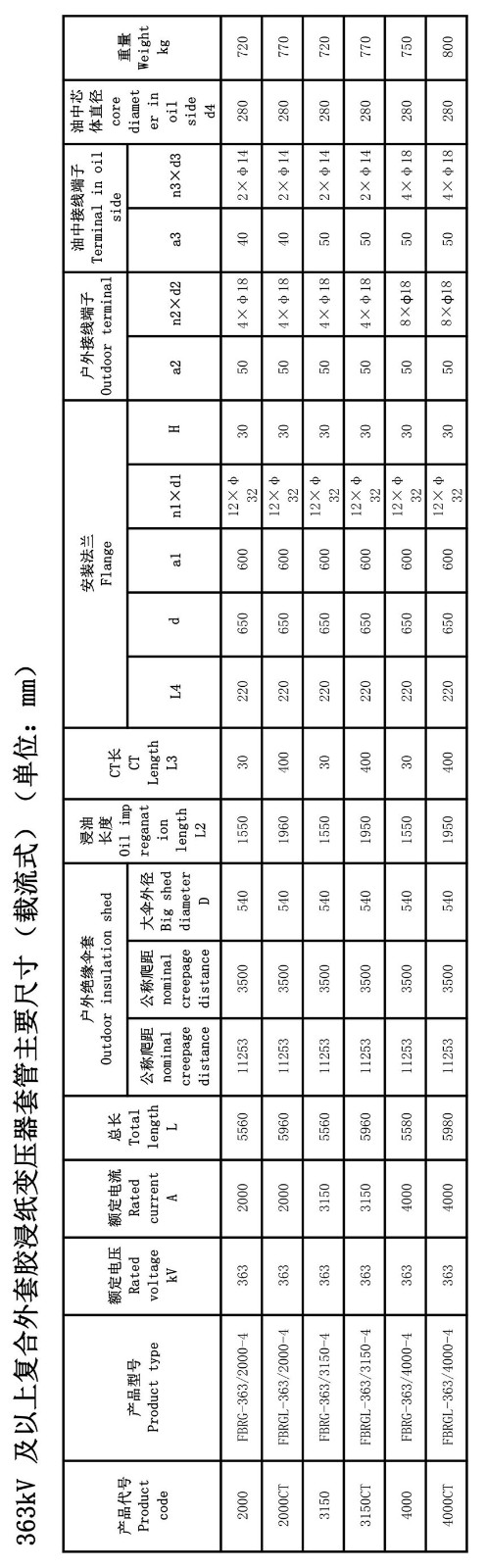 126kV膠浸紙變壓器套管