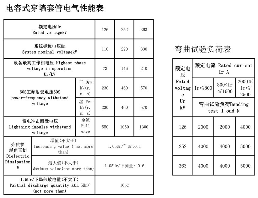 126kV膠浸紙變壓器套管
